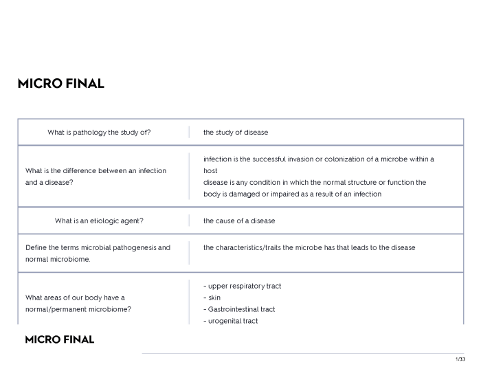 Microeconomics final exam questions and answers pdf