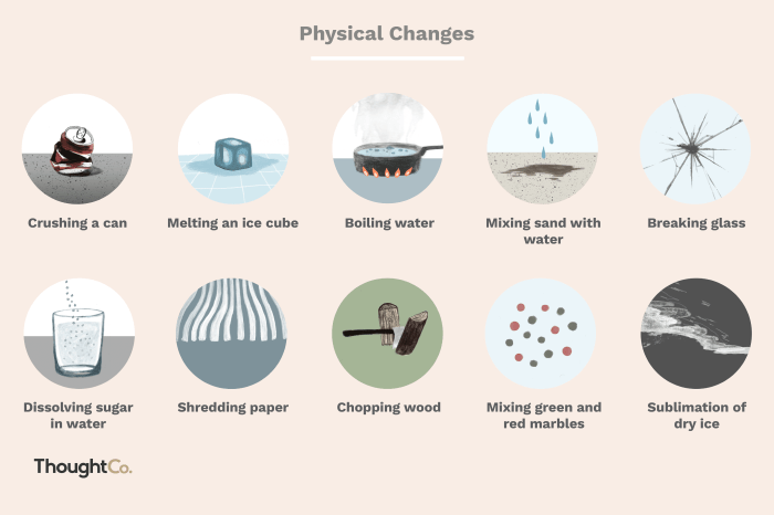 A tire is inflated physical or chemical change