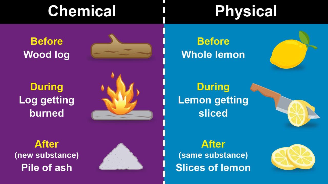 A tire is inflated physical or chemical change