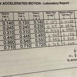 Uniformly accelerated motion lab report answers