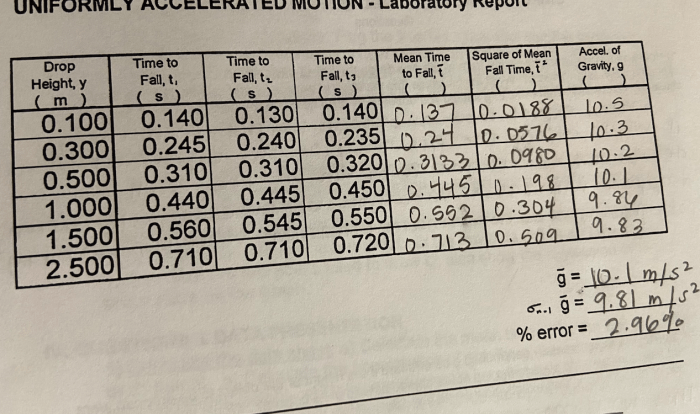 Uniformly accelerated motion lab report answers