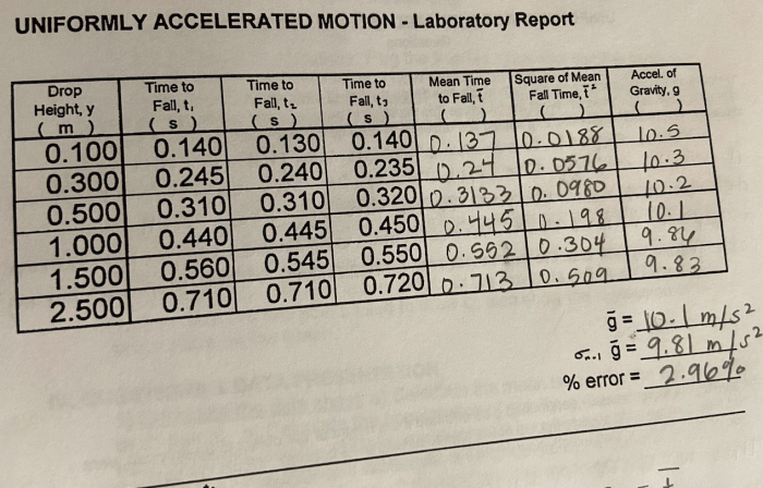 Uniformly accelerated motion lab report answers