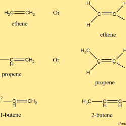 Draw the three alkenes each of formula c5h10