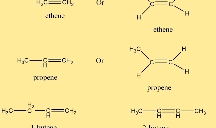 Draw the three alkenes each of formula c5h10