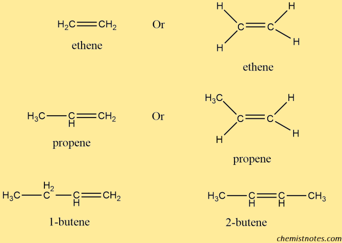 Draw the three alkenes each of formula c5h10